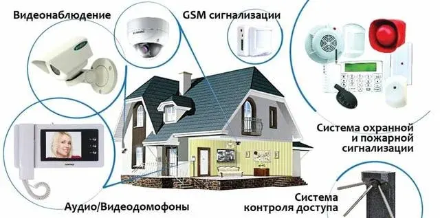Безпека (Встановлення відеоспостереження) - 2