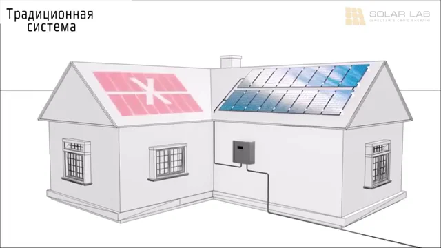 ТОВ "СОЛАР ЛАБ" - сонячні електростанції / SOLAR LAB, LLC - 2